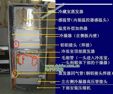 冰箱運作原理|冰箱的原理是什么？怎么制冷？